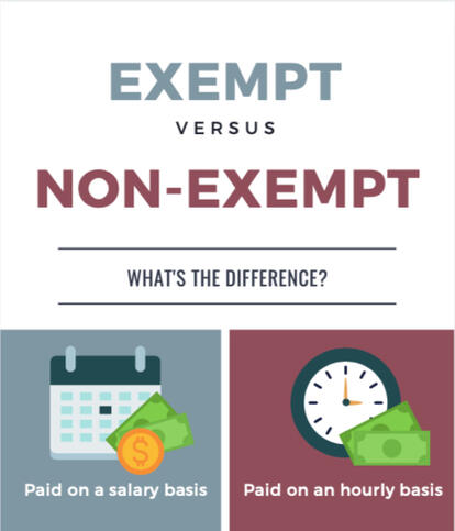 Infographic: Exempt vs. NonExempt